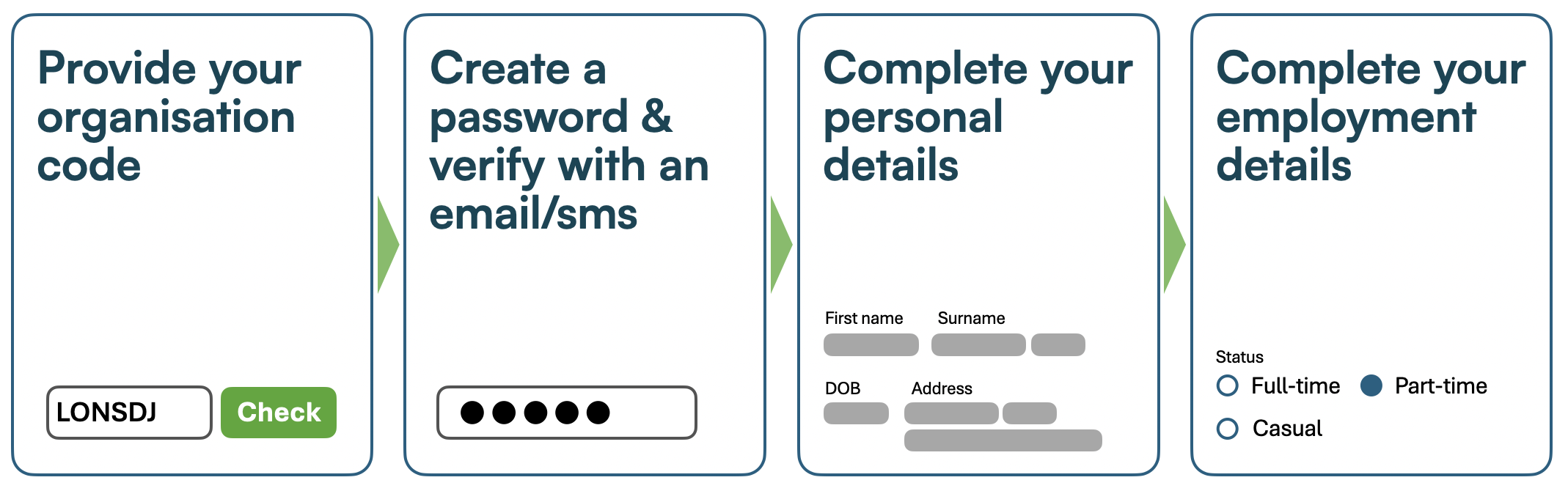 Online booking system registration journey
